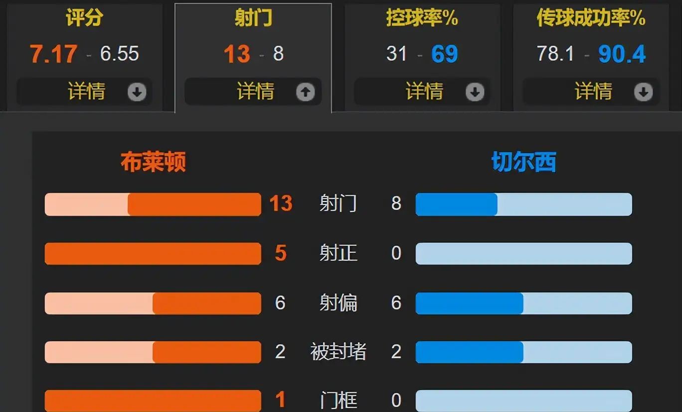 乐鱼体育app-包含里程碑夜！波特兰开拓者遗憾出局，欧超杯加时末段刷纪录，球迷炸锅，轮换策略成焦点的词条-乐鱼体育app